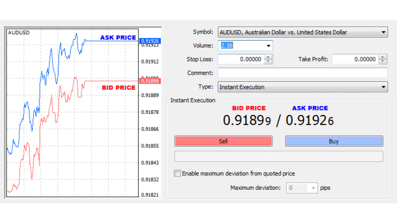 Thuật ngữ Pip trong Forex